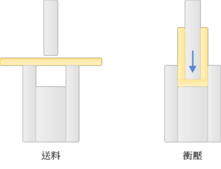 Bending