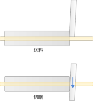 Cut Wire