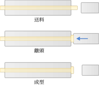 Heading Wire